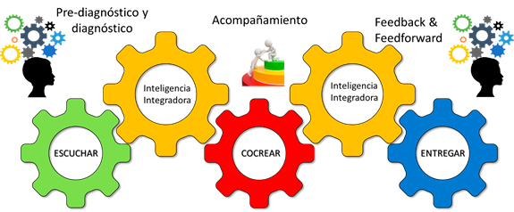 %name Actividades Estudiar en Universidad Privada Madrid