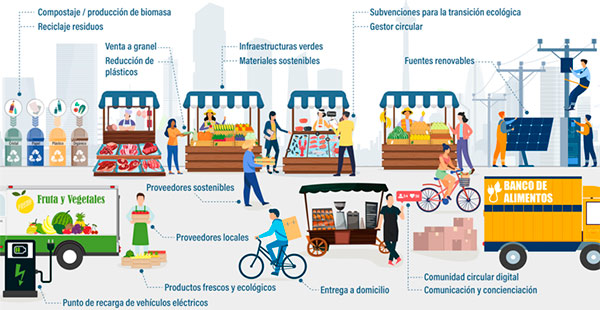 infografia mercados circulares ufv Cátedra Mercados Circulares Estudiar en Universidad Privada Madrid